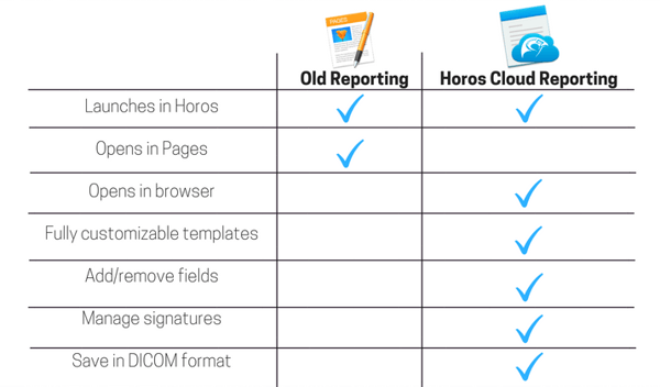 Old Reporting vs Horos Cloud Reporting