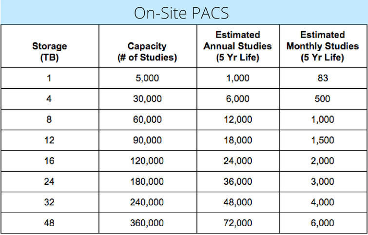 On-Site PACS.png